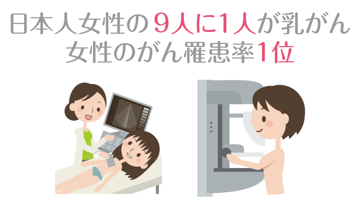 日本人女性の9人に一人が乳がん・女性のがん罹患率1位